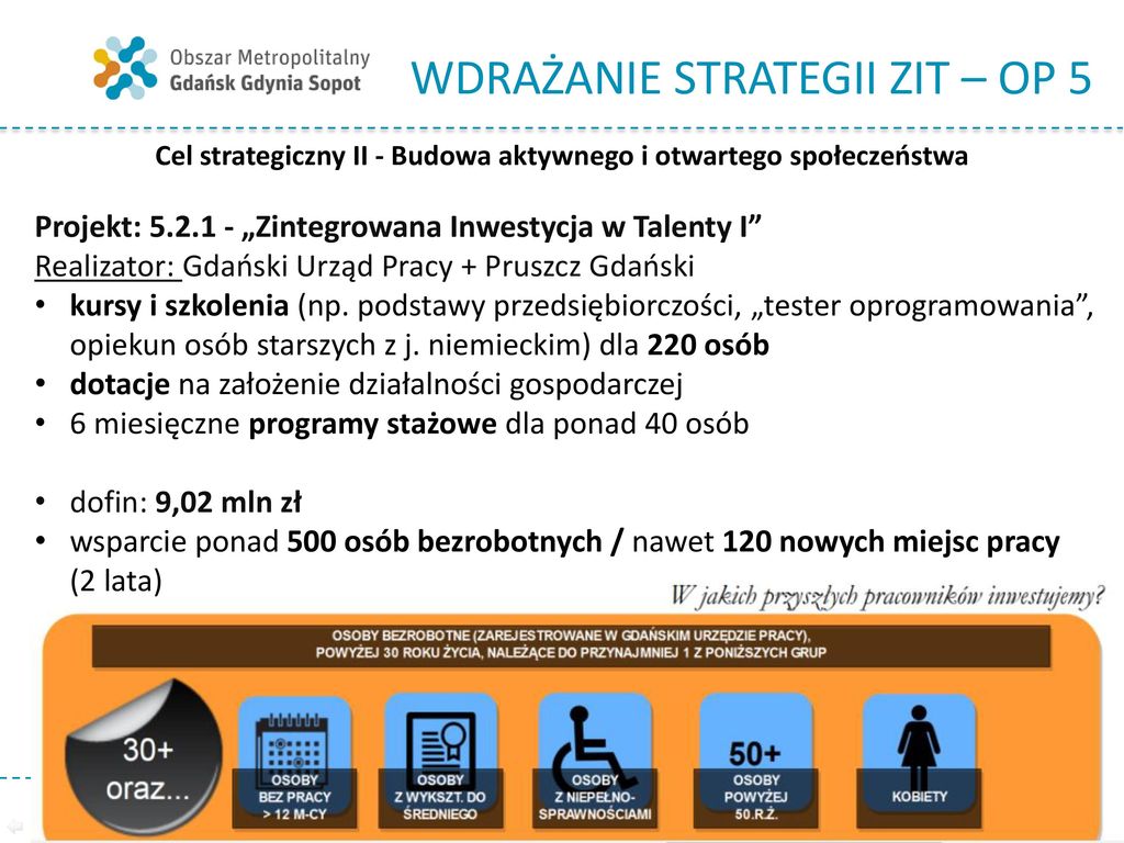 Realizacja Strategii ZIT Obszaru Metropolitalnego GdańskGdyniaSopot